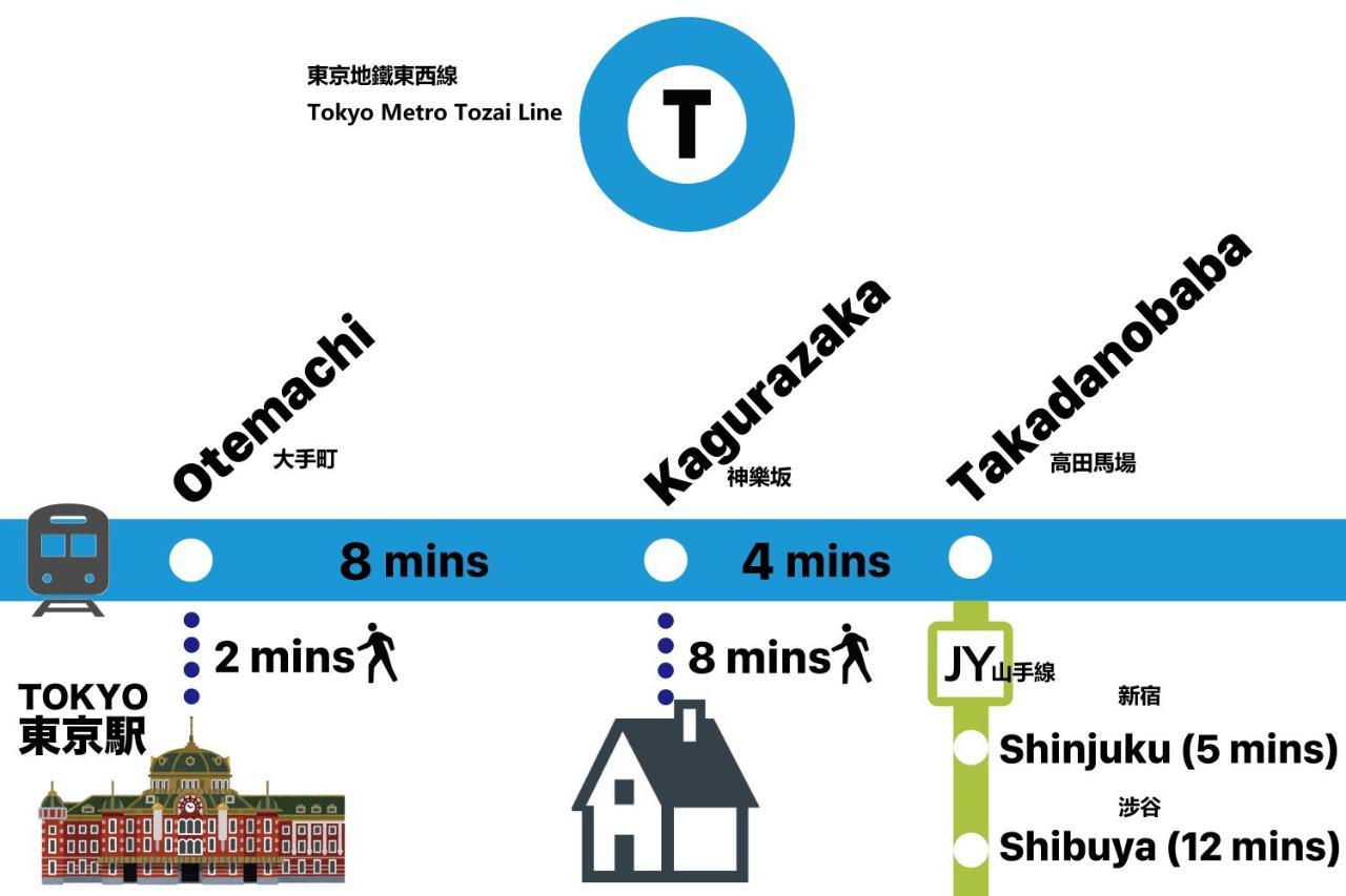 Shinjuku Area Industria Wind Apartment Walk 6Min To Station Tokyo Dış mekan fotoğraf